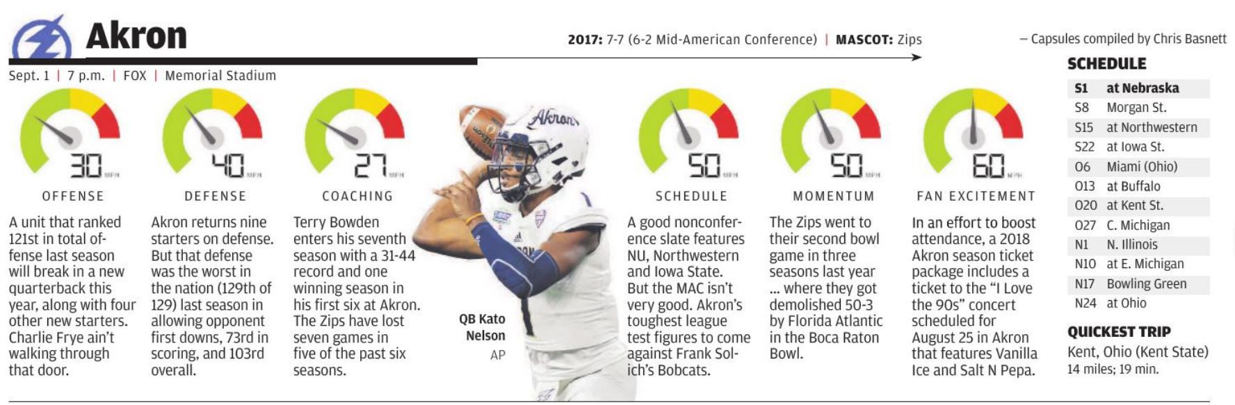 Akron